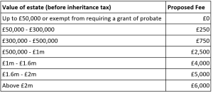 probate_fees_table